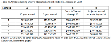 Utah Cant Rely On Federal Medicaid Promises Utah Taxpayers