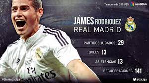 July 12, 1991 in cúcuta, colombia co. James Rodriguez His 2014 15 Season In Liga Bbva Laliga