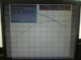 How Does This Dyno Chart Look Mbworld Org Forums
