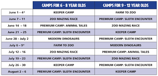 2021 kids' day off camp kits. In Person Camps 2021 Louisville Zoo