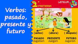 Tiempos verbales :: El verbo
