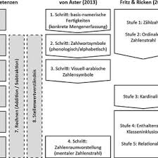 Malhotra university of south carolina case western reserve university larry p. Abb 7 Gruppenspezifisches Strukturgleichungsmodell Modell 1 Der Download Scientific Diagram