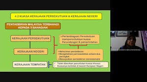 Senarai skim bantuan & inisiatif kerajaan persekutuan. 4 2 Kuasa Kerajaan Persekutuan Dan Kerajaan Negeri Youtube