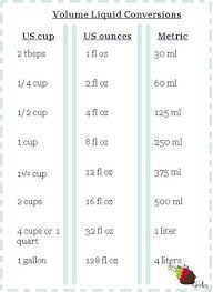Anyonita Nibbles Food With Flavor Cooking Conversions Recipe Organization Cooking Substitutions