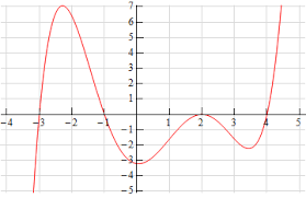 Calculus I Interpretation Of The Derivative