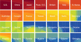 The effects of economic development on olympic performance. Tokyo Olympics Who Leads The Medal Count The New York Times