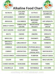 Alkalize Your Body Eat Alkaline Veggies Downloadable Chart