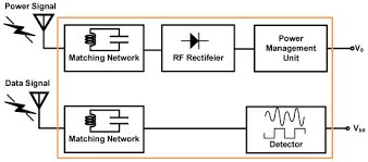 See figure on the right. Electronics Free Full Text A High Conversion Gain Envelope Detector With Wide Input Range For Simultaneous Wireless Information And Power Transfer System Html