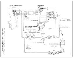 1) the wiring to the starter solenoid is incorrect (possible wired directly to the starter motor? Yamaha 150 Outboard Electrical Wiring Access Wiring Diagrams Hardware