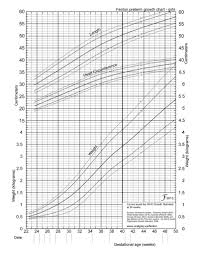 Premature Growth Chart Lamasa Jasonkellyphoto Co