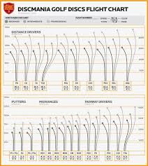 Discmania C Line Ddx