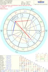 Selena Gomez Astrology Chart Selena Marie Gomez Horoscope
