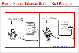 Check spelling or type a new query. Cara Pemeriksaan Koil Pengapian Obeng Otomotif
