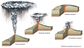 Perri N Natural Hazards 2 What Is A Volcano Types Of Eruptions And Hazards Volcano Types Volcano Plate Tectonics