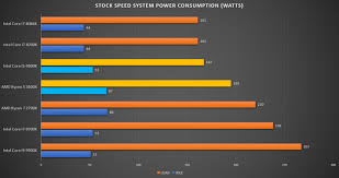 intel core i5 9600k versus amd ryzen 5 2600x whats the