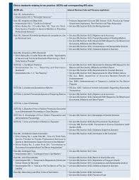 Aicpa Irs Tax Practice Ethics Standards Chart Career