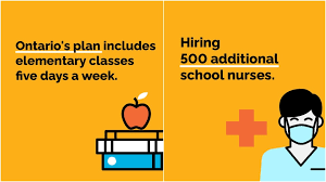 These are the highlights of the ontario's plan for reopening. Premier Ford Defends Back To School Ad Campaign Cp24 Com
