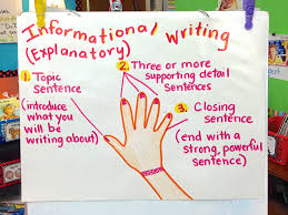 Informational Writing Anchor Chart Writing Anchor Charts