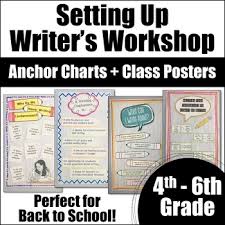 Writers Workshop Anchor Charts For Back To School An Editable Resource