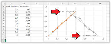 Get Coordinates Of Intersecting Point Of Two Trend Lines Super User