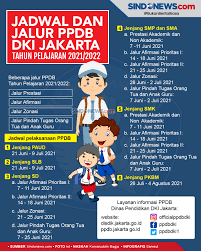 Ppdb akan dimulai bulan juni 2021. Sindografis Jalur Beserta Jadwal Ppdb Dki Jakarta Yang Dibuka Mulai Hari Ini