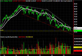 3 Big Stock Charts For Wednesday Cardinal Health Dish