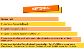 Borang dan senarai semak permohonan kemaskini maklumat syarikat. Portal Jim Johor