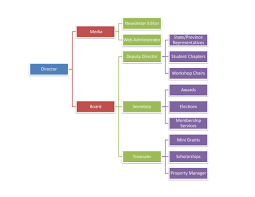 Organizational Chart