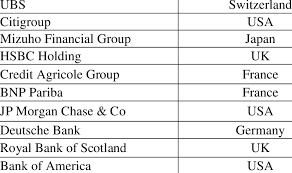 As an islamic bank, fairness, honesty, integrity and transparency are at the heart of everything we we are an independent uk bank offering a diverse range of financial products and services in our. Top 10 Global Banks In Islamic Finance Institute Of Islamic Banking Download Scientific Diagram