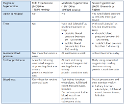 Posisi pada saat bangun tidur atau mengangkat beban berat juga menjadai pemicu sakit. Http Kebidanan Poltekkes Smg Ac Id Wp Content Uploads 2019 03 Materi 2 Dr Dr Haidar Pdf