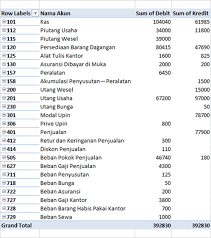 Maybe you would like to learn more about one of these? Perusahaan Dagang Contoh Laporan Keuangan Excel Nusagates