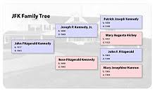 Family Tree Wikipedia