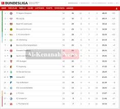 Check spelling or type a new query. ØªØ±ØªÙŠØ¨ Ø§Ù„Ø¯ÙˆØ±ÙŠ Ø§Ù„Ø§Ù„Ù…Ø§Ù†ÙŠ Ø¨Ø¹Ø¯ ÙÙˆØ² Ø¨Ø§ÙŠØ±Ù† Ù…ÙŠÙˆÙ†Ø® Ø¹Ù„ÙŠ ÙØ±Ø§ÙŠØ¨ÙˆØ±Ø¬ Ø¨Ù‡Ø¯ÙÙŠÙ† Ù…Ù‚Ø§Ø¨Ù„ Ù‡Ø¯Ù Ø¬Ø±ÙŠØ¯Ø© Ø§Ù„ÙƒÙ†Ø§Ù†Ø© Ù†ÙŠÙˆØ²