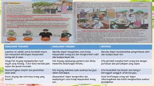 Contohnya saja kamu ingin mengikuti kegiatan budaya banyumas seperti pementasan kentongan. Bm Tahun 5 Unit 3 Youtube