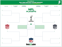 Afc playoff picture, schedule, matchups, dates and times are set with the conclusion of the 2019 nfl season. Nfl Playoff Bracket 2021 Template Gambling Contest