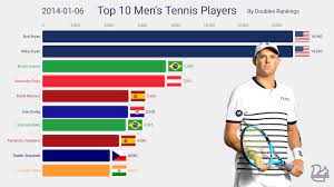 pin on sports