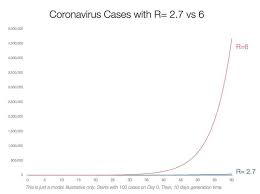 Why is oxygen concentrator in demand and how is it different from cylinder. The Delta Dilemma Loosening Covid 19 Controls At A Time Of Increased Danger