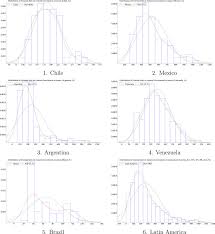Malaysia airlines is owned entirely by the government through sovereign wealth fund khazanah nasional bhd. Power Law Distribution In The External Debt To Fiscal Revenue Ratios Empirical Evidence And A Theoretical Model Sciencedirect