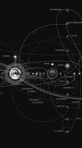 The Chart Of Cosmic Exploration In 2019 Space Astronomy