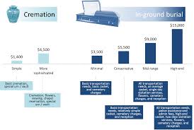 Burial insurance for seniors overview: Funeral Insurance Quotes For Seniors In Canada 20 Insurers