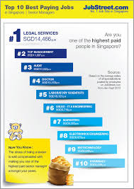 How much is the average salary of a lawyer in philippines? Top 10 Best Paying Jobs Jobstreet Singapore
