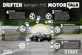 Driften Lernen Die Online Drift Anleitung Mercedes