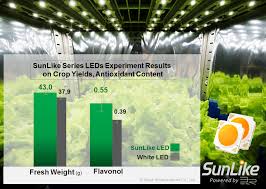 Biggest promotion on, go website to learn more, hurry up Atop Led Grow Light With Seoul Sunlike Spectrum Leds Atop Lighting