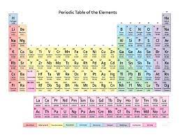 Pin By Shania Tham On Poster Prints In 2021 Periodic Table Printable Periodic Table Periodic Table Of The Elements