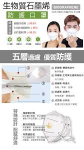 防護口罩熱賣中 詳情點閱產品資訊 居家用品 鑫博企業有限公司 f 1 tai shopping