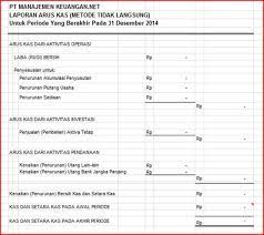 Dec 06, 2020 · input semua data persediaan barang secara manual ke dalam format laporan yang telah dibuat; Contoh Cara Membuat Laporan Keuangan Kas Rt Brainly