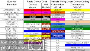 These can take some effort to locate on fold out map type diagram. Wy 2146 Jvc Stereo Wiring Harness Colors Wiring Diagram