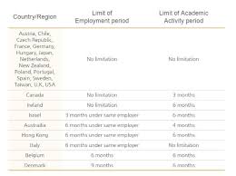 Korea Working Holiday Visa Work Study In Korea Go Go Hanguk