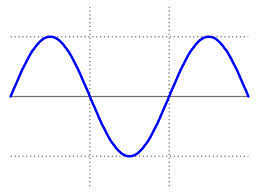 Image result for sinusoidal movement