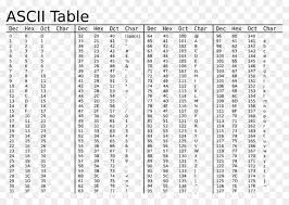 According to numerology, the numerical value of your name influences areas of. Letters Of The Alphabet Numbered Get Alphabet Position Value Of A Letter Javascript Dev Community